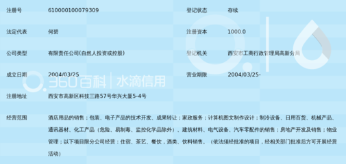 陜西億佳豪森實業發展有限責任公司 聚焦實業發展，助力區域經濟增長