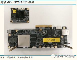 梳理車載芯片的發(fā)展歷程,探討未來發(fā)展方向