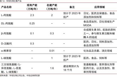 合成生物乘勢而起，顛覆傳統引領未來，行業龍頭將迎戴維斯雙擊